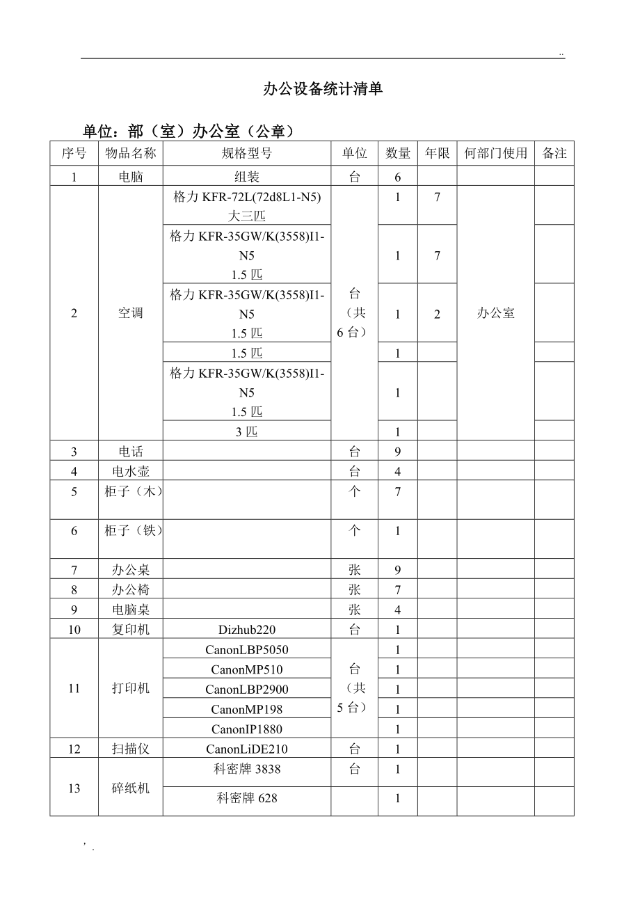 办公室设备清单 打造高效工作环境的必备利器